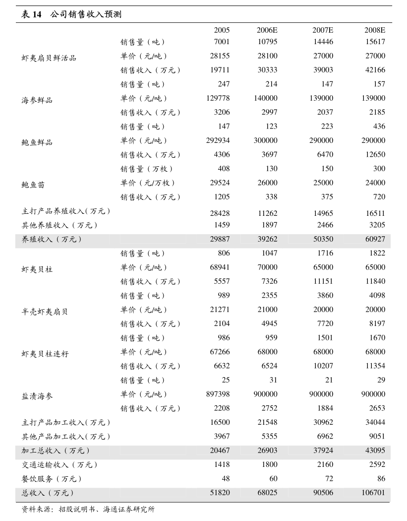 益客食品发布2025年度对外担保额度预计公告，强化产业链协同发展